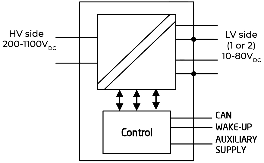 BrightLoop ABB DC-DC LO