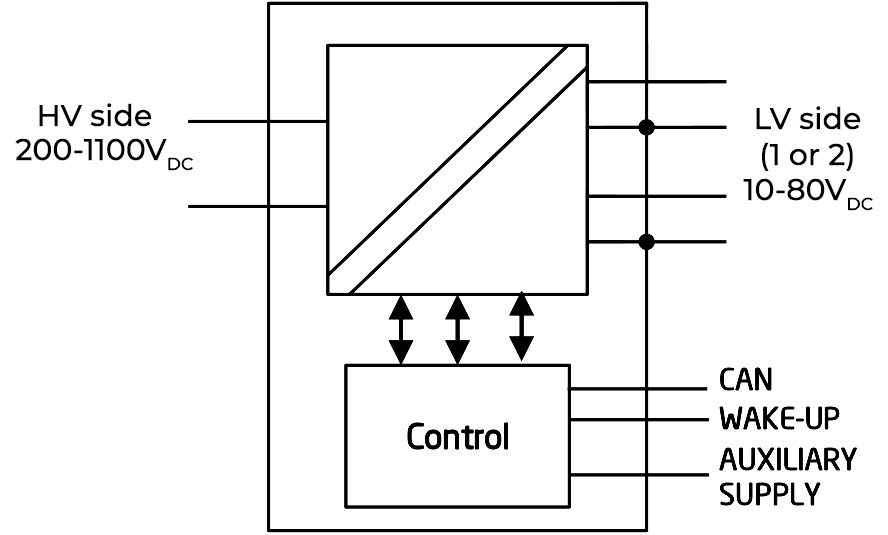 BrightLoop ABB DC-DC MO